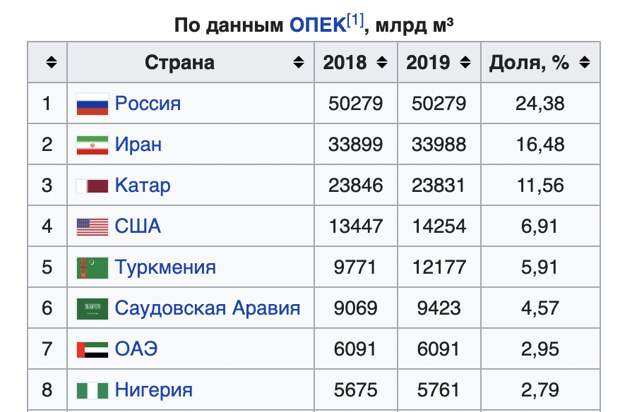 Еврочиновники довводились санкций против России. Тамошние бизнесмены из-за неподъемных счетов за газ начали уносить ноги из Европы - сворачивать бизнес и переносить производство в США.-4