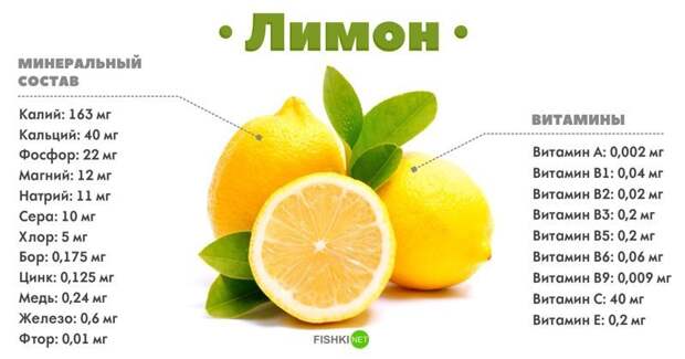 Лимон апельсины, витамины, лайм, лимоны, минеральные вещества, полезности, помело, цитрусовые