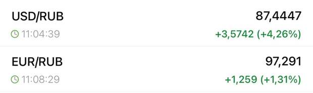 ⚡️Доллар - 87 рублей, евро 97 на бирже