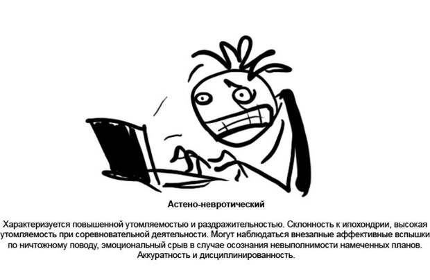 Характеристика психотипов людей (10 картинок) Характеристика психотипов людей (10 картинок)