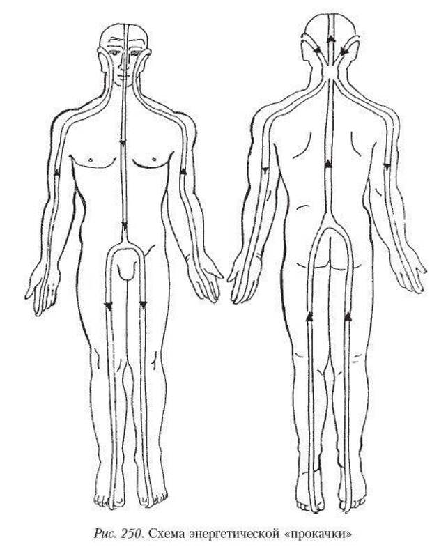 Энергетический канал. Энергоканалы тела. Энергетические каналы человека схема. Энергетические каналы на руках. Прокачка энергетических каналов.