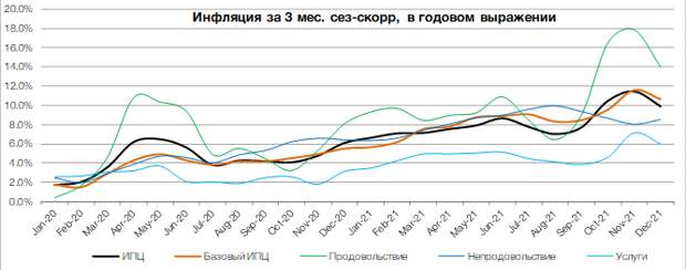 Инфляция