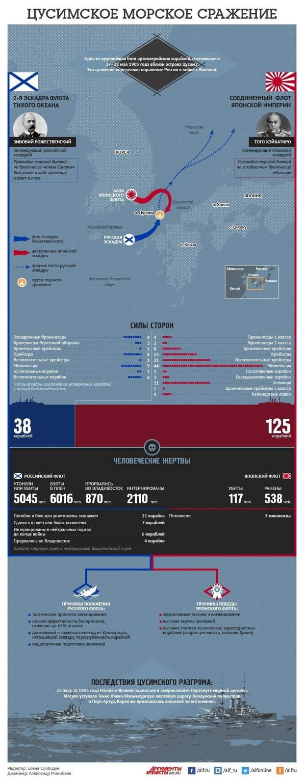 Подетально: жизнь армейская в инфографике