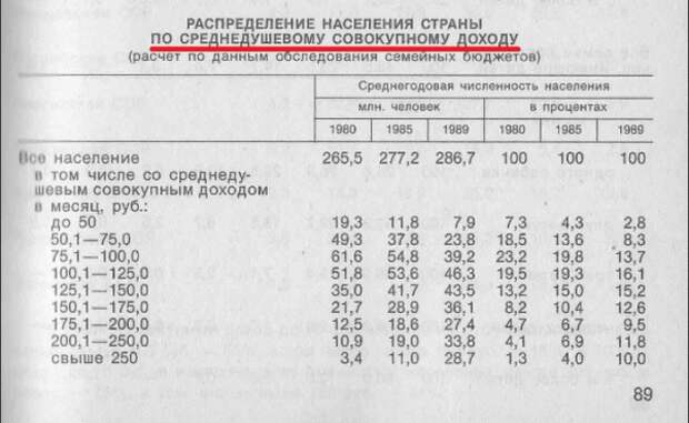 Квартплата в ссср