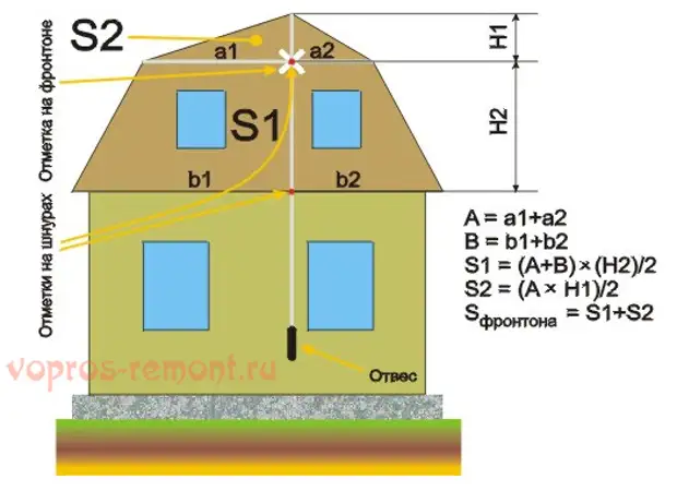 Сколько квадратных метров дом. Площадь фронтона двухскатной крыши. Площадь фронтона ломаной крыши калькулятор. Площадь фронтона мансардной крыши. Рассчитать площадь фронтона крыши.