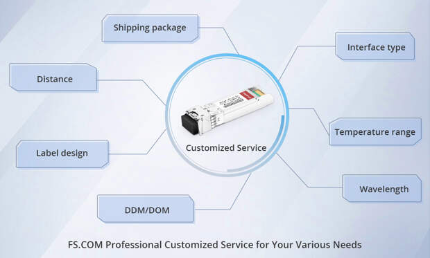 FS-Модули-CWDM-SFP+-и-DWDM-SFP+