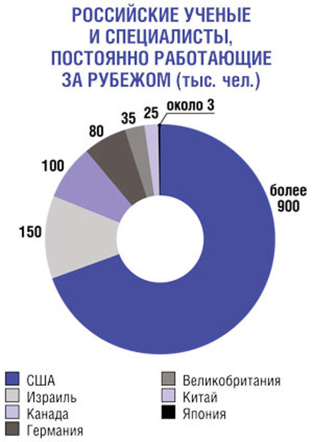 Высшая школа одурачивания