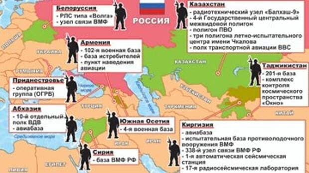 Военные базы за рубежом России и США Военные базы за рубежом России и США