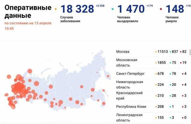 2,5 тысячи новых заболевших за сутки: коронавирус в России
