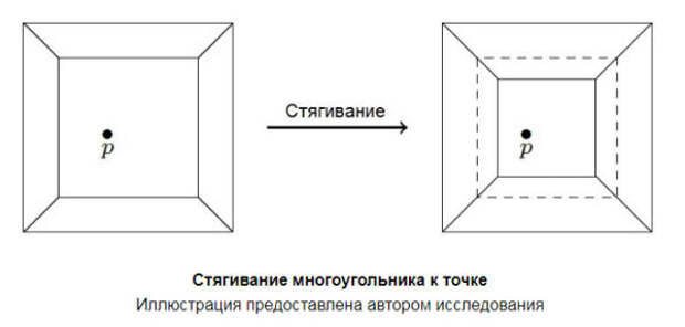 Стягивание alter science