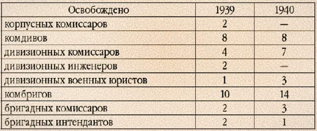 Источник: Приказы народного комиссара обороны СССР: 1937–22 июня 1941 г. / Сост. Емелин А.С. и др. М., 1994. С.84.