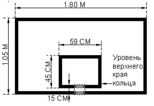Баскетбольный щит своими руками Баскетбольный щит своими руками