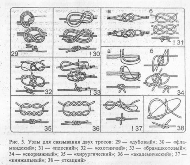 Как вязать узлы. Сводные таблицы схем вязания различных узлов