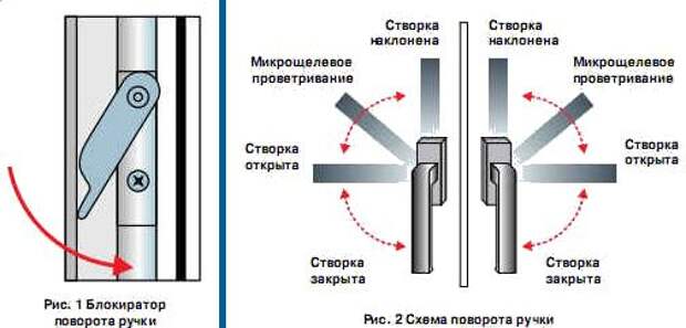 Самостоятельная регулировка пластиковых окон