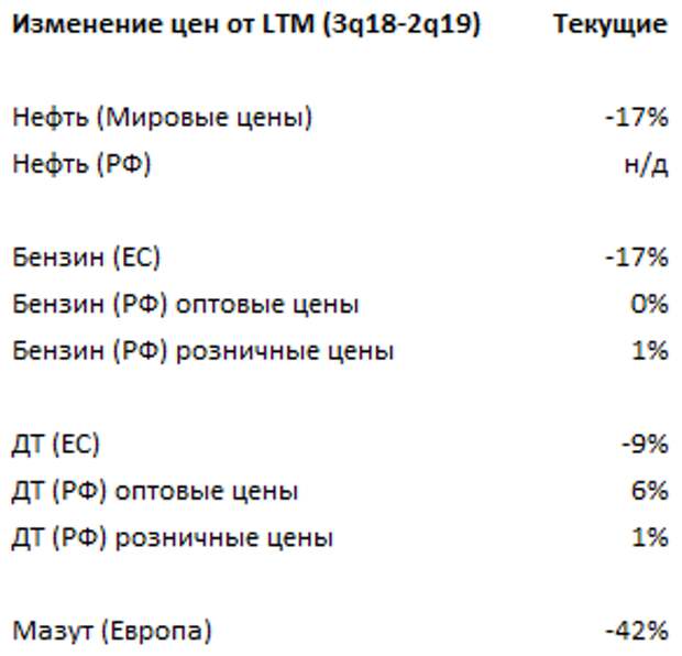 Обновлена модель Лукойла Обновлена модель Лукойла