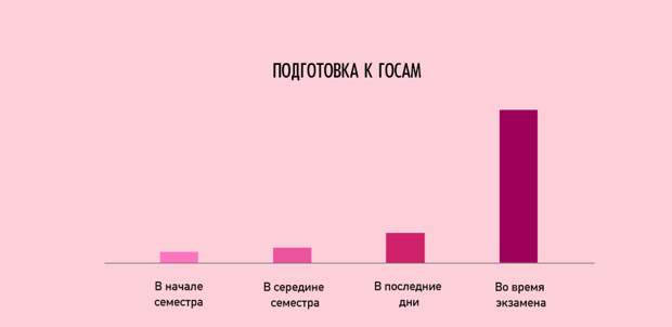 Ироничные факты  о нашей жизни в графиках график, факты