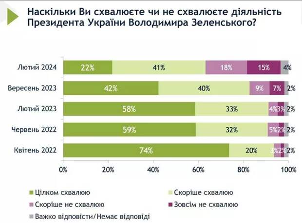 Еще одну подорожную на свалку истории президенту Украины Владимиру Зеленскому вольно или невольно выдал советник президента США по нацбезопасности Джейк Салливан.-2