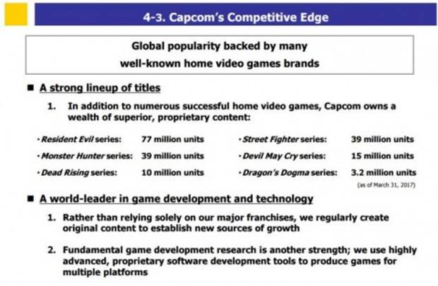 Capcom