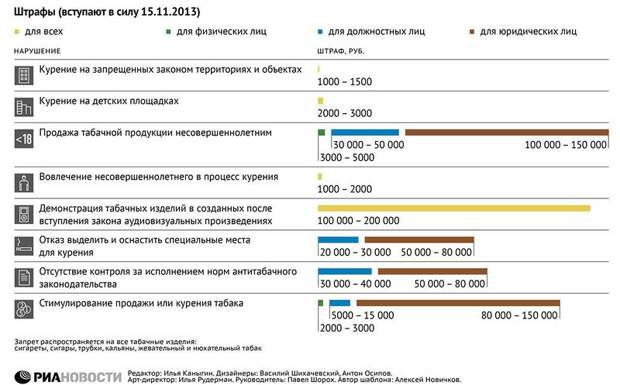 курение, запрет