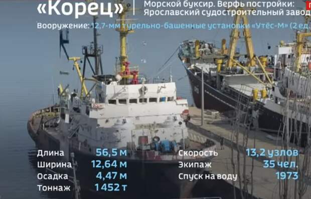 Украинские СМИ назвали проход двух своих кораблей под Керченским мостом «Азовским прорывом»