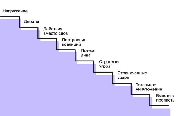 Главные ступени Лестницы Кана