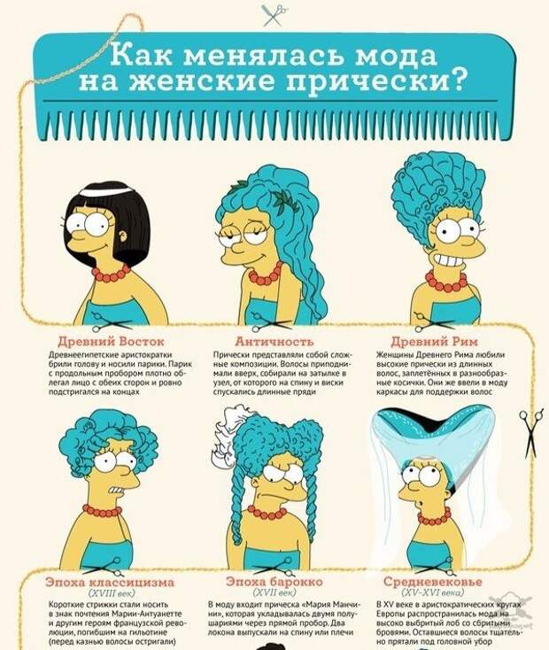 Как менялась мода на женские причёски Как менялась мода на женские причёски