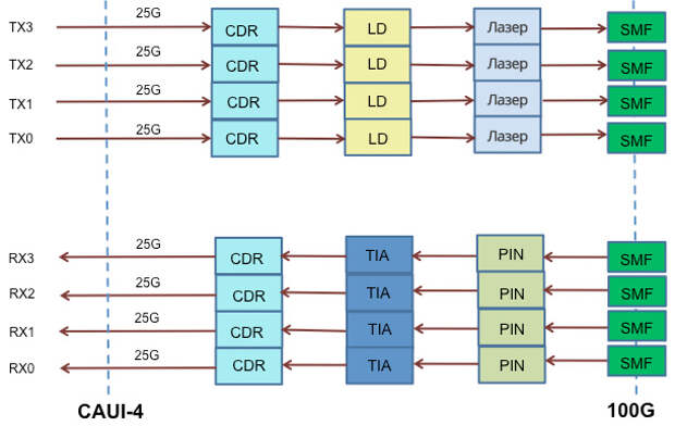 модуль-PSM4 QSFP28
