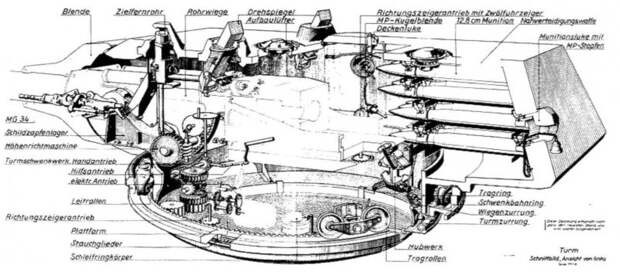 Wunderwaffe для Панцерваффе, «Мышь»