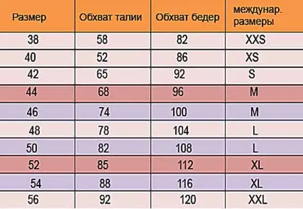 Российский размер юбок таблица. Как определить размер юбки для женщин таблица. Размеры юбок таблица женские. Таблица размеров женской ЮБК. Размер юбки таблица для женщин.