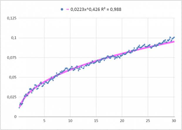 RI (фРТС), волатильность, 15 лет, sqrt? RI (фРТС), волатильность, 15 лет, sqrt?