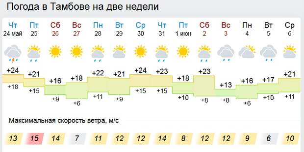 Время в тамбове сейчас точное. Тамбов в мае. Тамбов май. Погода в Тамбове на завтра.