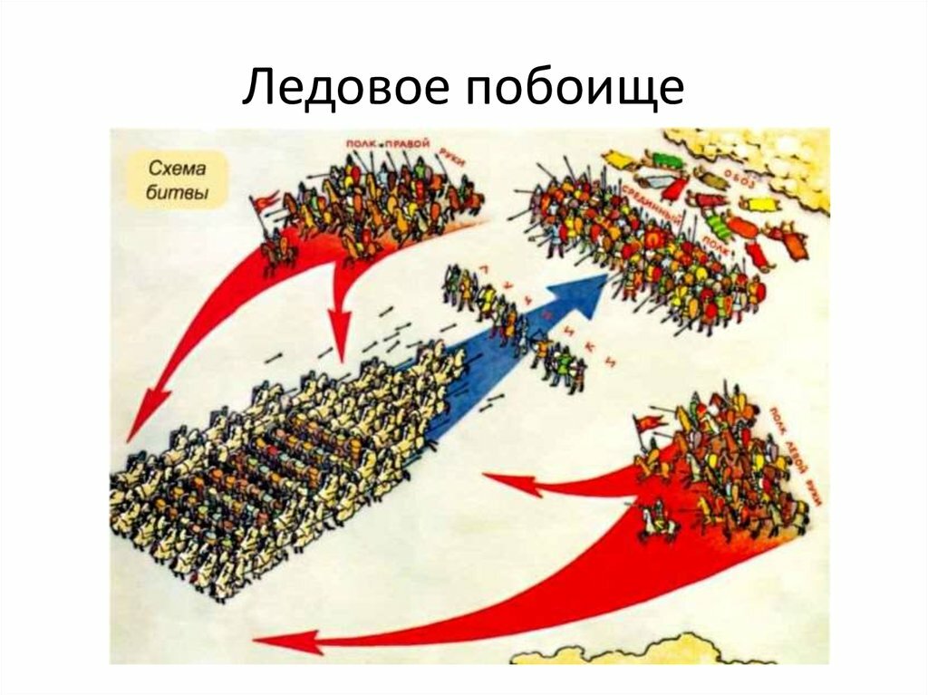 Как у вас там ходють кони… Все в доспехах али нет? (обзор тактики конницы Руси)