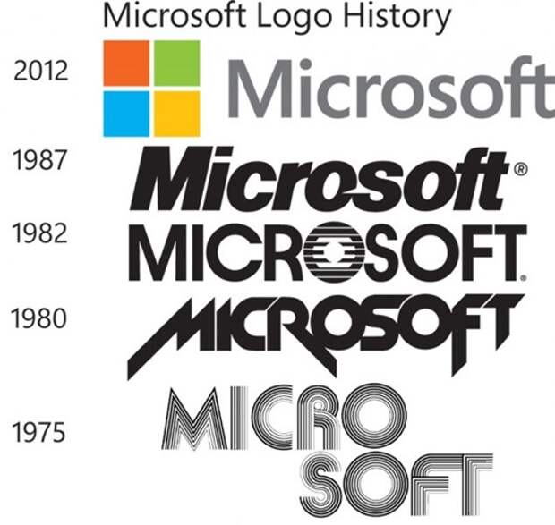 MicrosoftLogoHistory_WZLogo