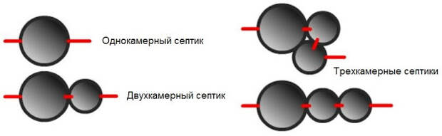 Услуги сантехника в Москве и Московской области