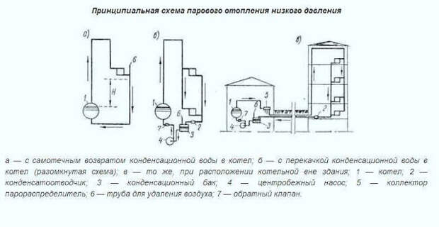 Качество воды для паровых котлов