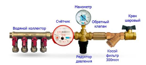 Установка редуктора давления воды в системе водоснабжения