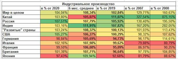 Группы сравнения стран по годам — Project SFERA Live