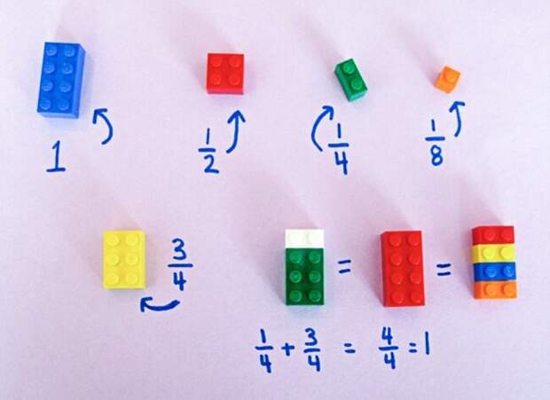 Как объяснить ребенку математику на кубиках Lego