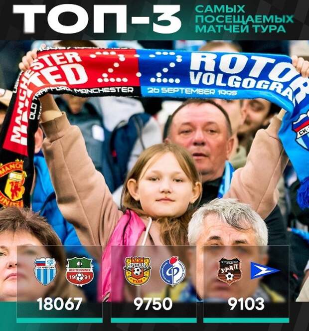 Матч «Арсенал» - «Факел» стал одним из самых посещаемых в туре