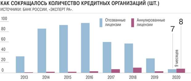ЦБ России разошелся не на шутку... Данные "Коммерсант", за 2019-2020 года. ЦБ России разошелся не на шутку... Данные "Коммерсант", за 2019-2020 года.