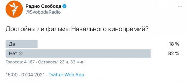 Аудитория "Радио свобода" посчитала фильмы Навального недостойными кинопремий