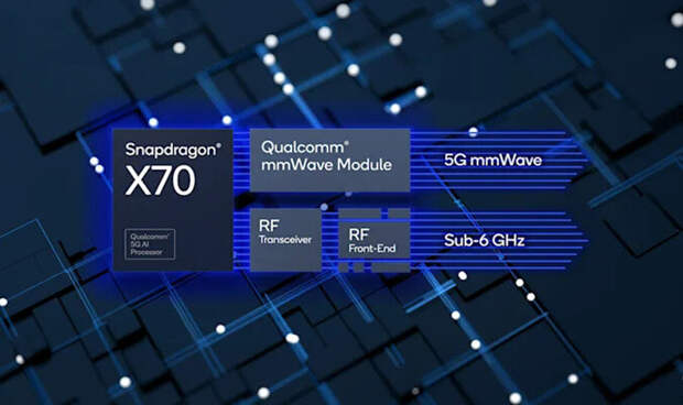 Источник изображения: Qualcomm