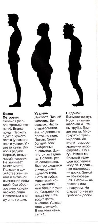 tipy_muzhchin_03 tipy_muzhchin_03