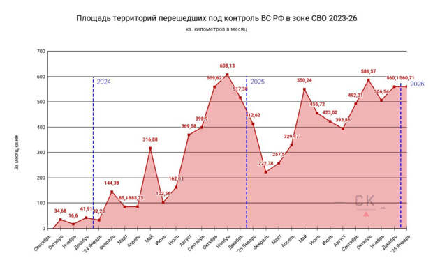 Динамика освобождения территорий 2023-2026