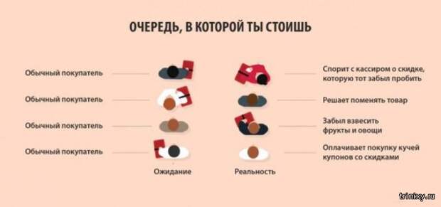 Фотоподборка из серии «ожидание и реальность»