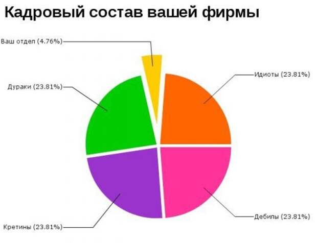 Прикольная инфографика (12 фото)