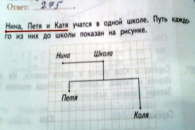 А вместо Кати сегодня Коля. | Фото: Конт. А вместо Кати сегодня Коля. | Фото: Конт.