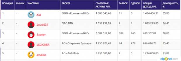 ЛЧИ-2019.01.10.19 Первая соточка. ЛЧИ-2019.01.10.19 Первая соточка.