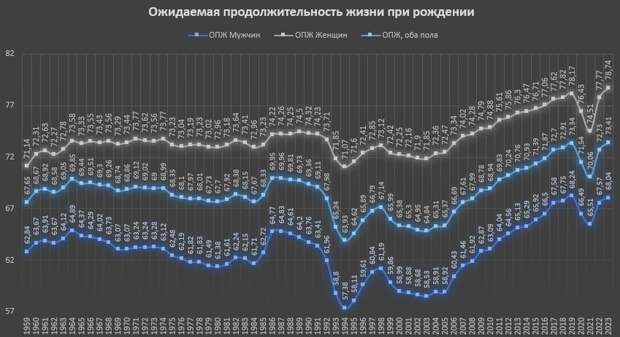 Россияне долго живут и хорошо плавают, при этом мы отвергаем идеологию чайлдфри