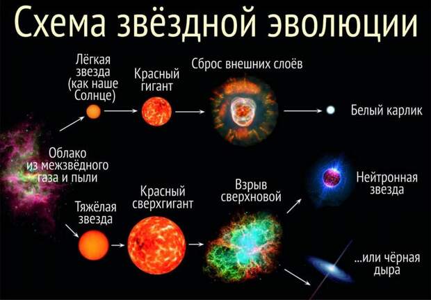 Блог - Что происходит: Бетельгейзе стала тускнеть, астрономы замерли в ожидании чуда Что происходит: Бетельгейзе стала тускнеть, астрономы замерли в ожидании чуда